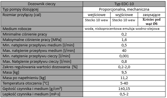Dozownik cieczy EDC-10 - parametry